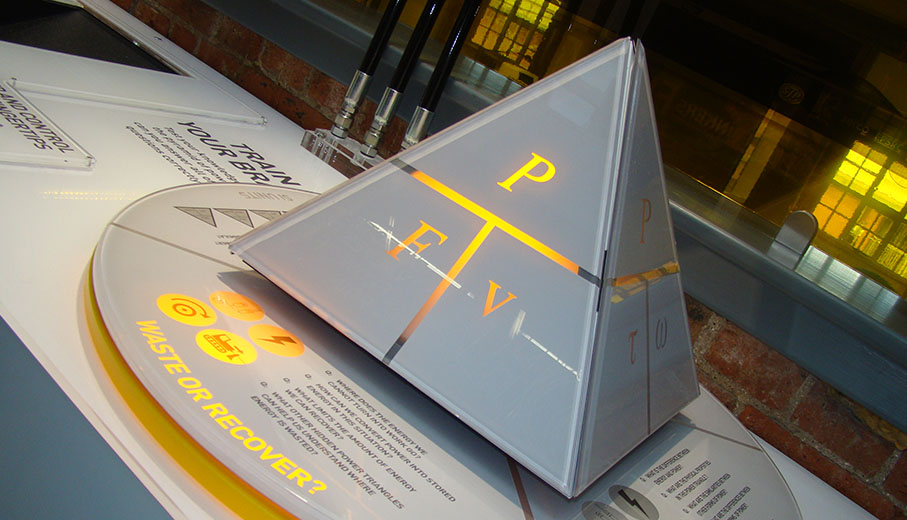 Pyramid of power interactive with hydraulic principles