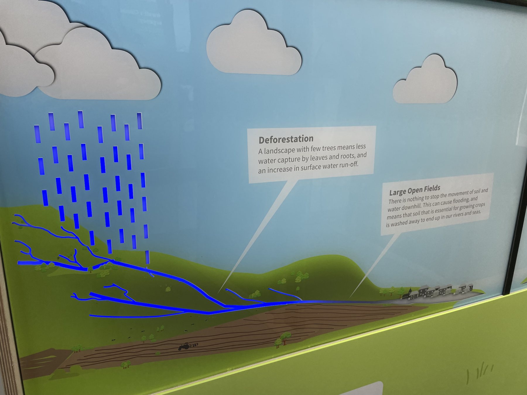 Rainfall & Land Management: illuminated water routes across the landscape.