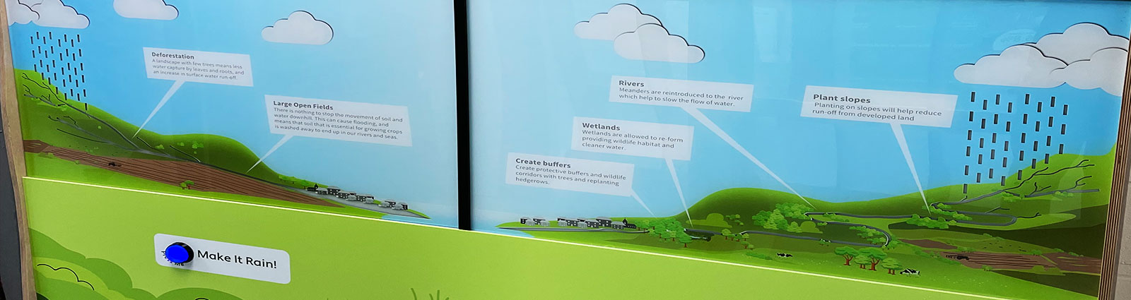 The split landscape display with its rainfall control.