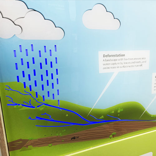 The split landscape display with its rainfall control.